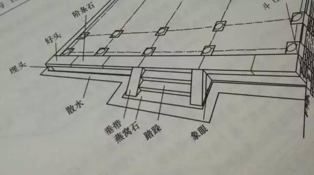 石材古建筑石材構(gòu)件種類(lèi)大全 · 實(shí)用 石材古建筑石材構(gòu)件種類(lèi)大全 · 實(shí)用