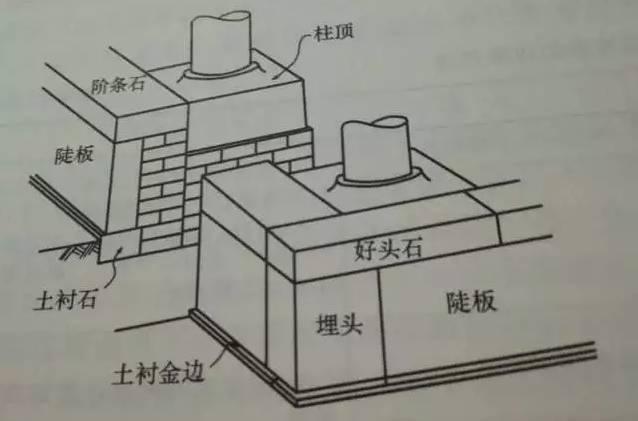 石材古建筑石材構(gòu)件種類(lèi)大全 · 實(shí)用 石材古建筑石材構(gòu)件種類(lèi)大全 · 實(shí)用