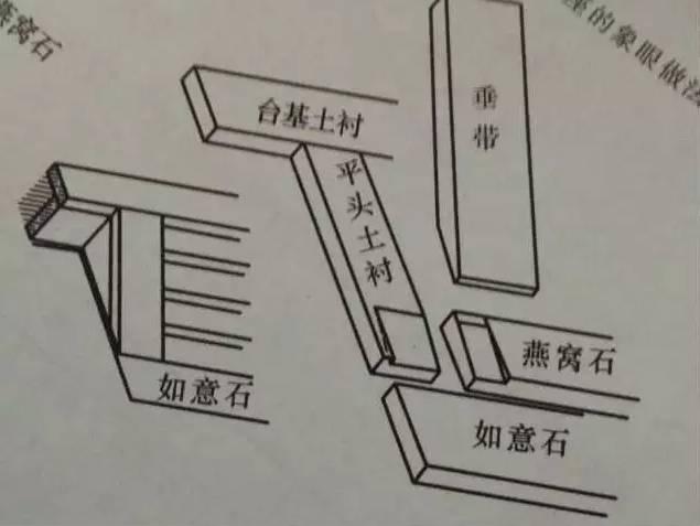 石材古建筑石材構(gòu)件種類(lèi)大全 · 實(shí)用 石材古建筑石材構(gòu)件種類(lèi)大全 · 實(shí)用