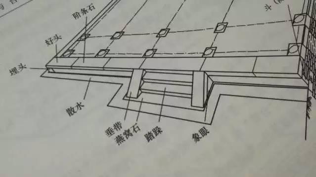 石材古建筑石材構(gòu)件種類(lèi)大全 · 實(shí)用 石材古建筑石材構(gòu)件種類(lèi)大全 · 實(shí)用